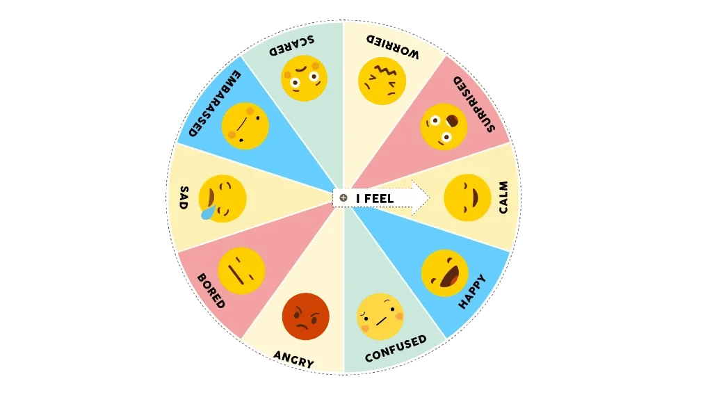 🔄🎨Interactive Emotion Wheel